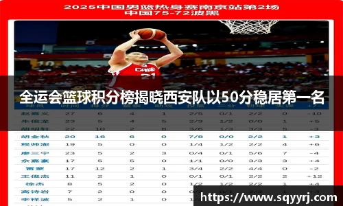 全运会篮球积分榜揭晓西安队以50分稳居第一名