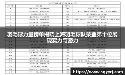 羽毛球力量榜单揭晓上海羽毛球队荣登第十位展现实力与潜力